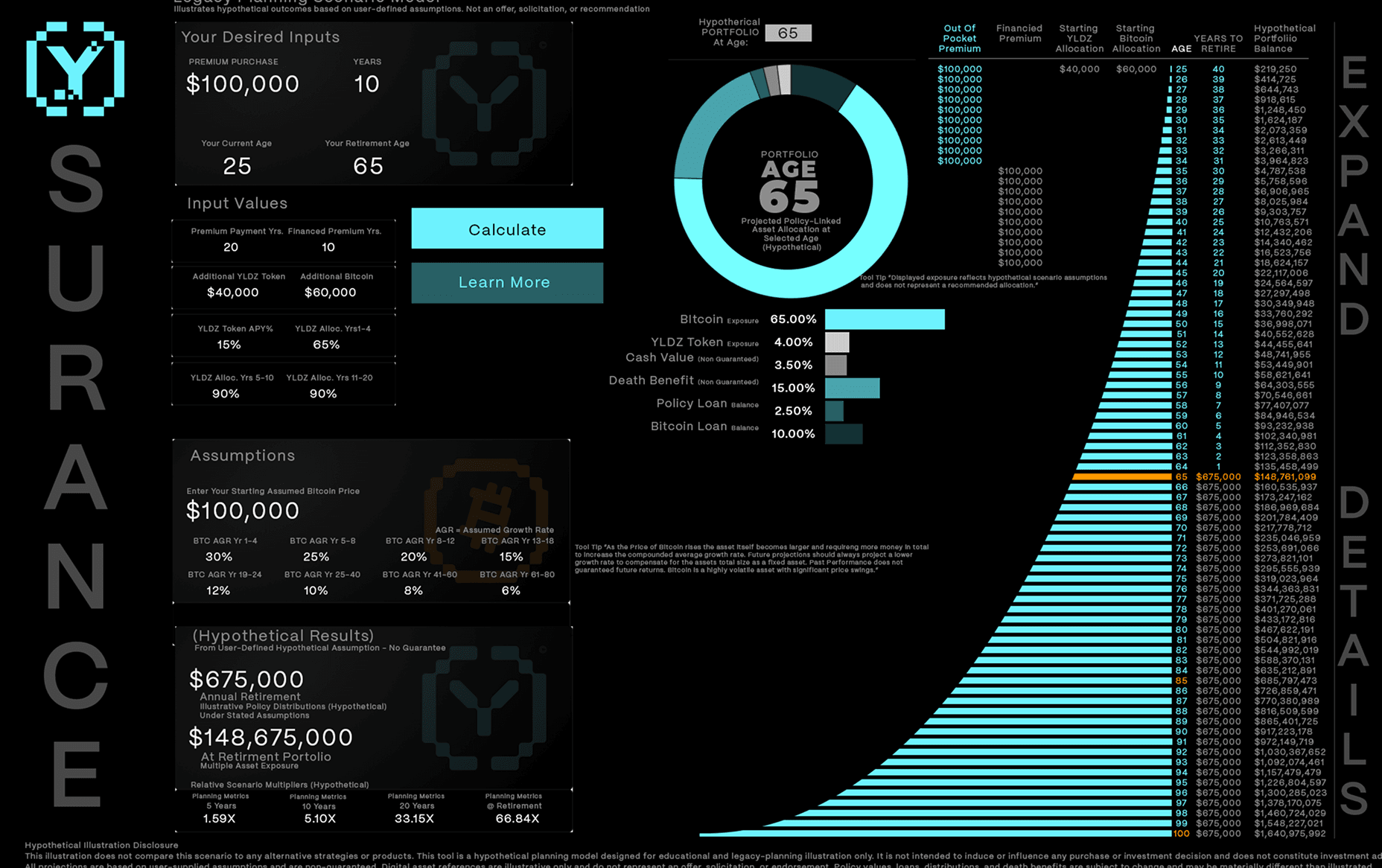 Yield comparison chart
